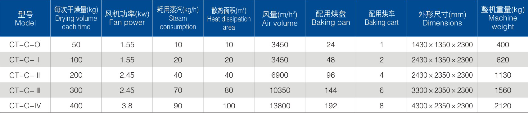 CT-C參數(shù).png